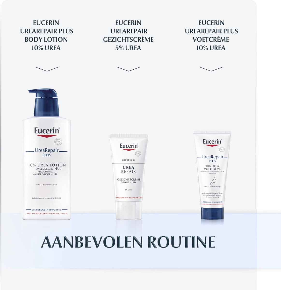 Eucerin Urea Repair Plus Handcreme Urea 5% - 75ml