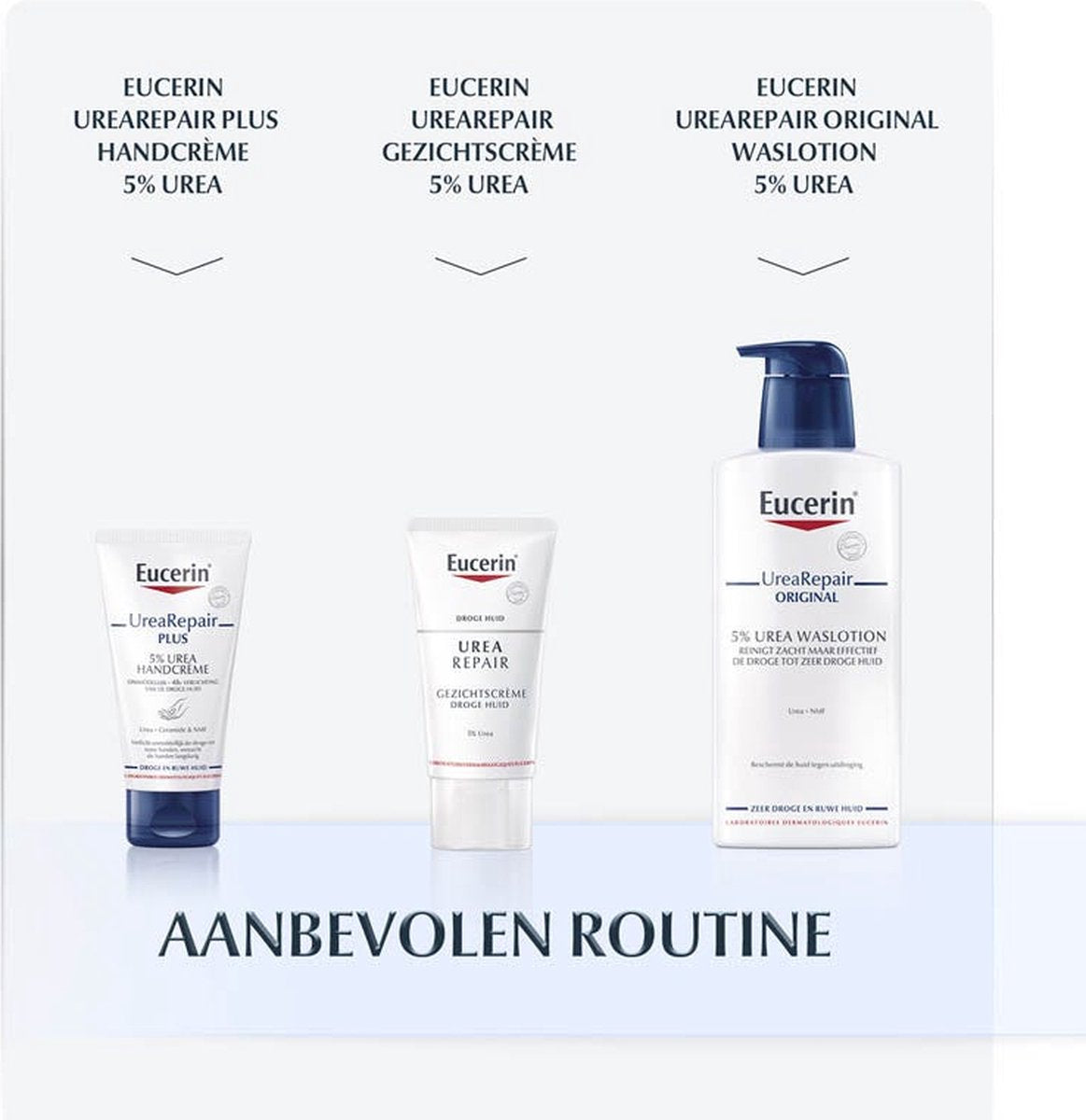 Eucerin Urea Repair Plus Lotion Urea 10% - 400ml